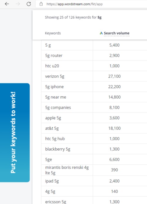 5g Rollout keyword research