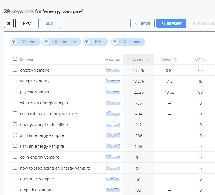 Energy Vampires Keyword Research