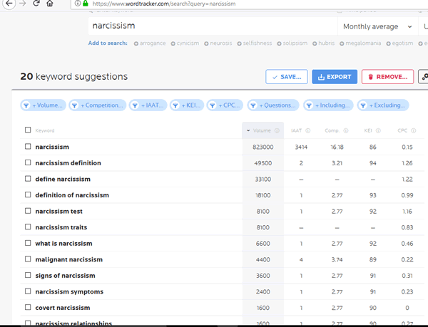 Narcissism Keyword Research